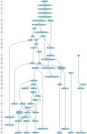 Unix systems filiation.